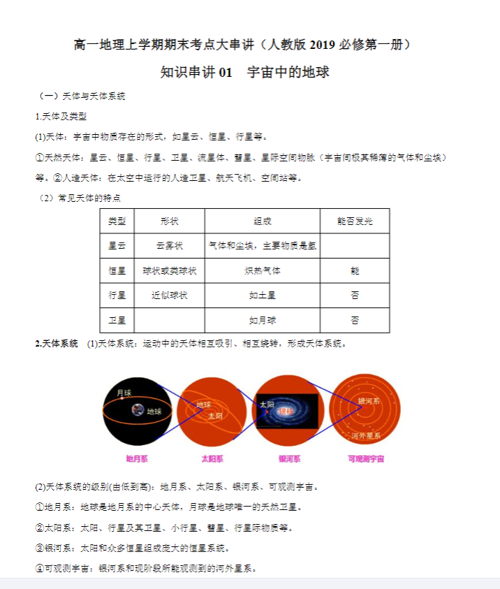高中地理（必修） 预览第1张
