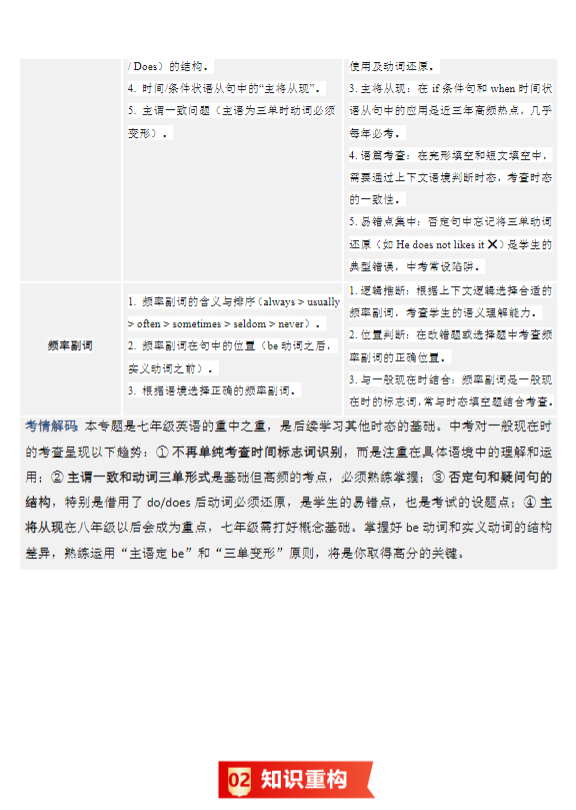 初中七年级英语全套资料 预览第3张