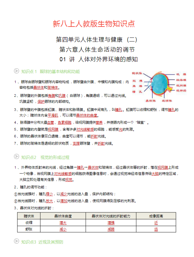 初中八年级生物 预览第3张