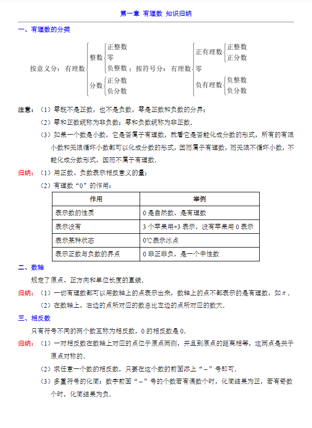 初中七八九年级数学【青岛版】 预览第7张