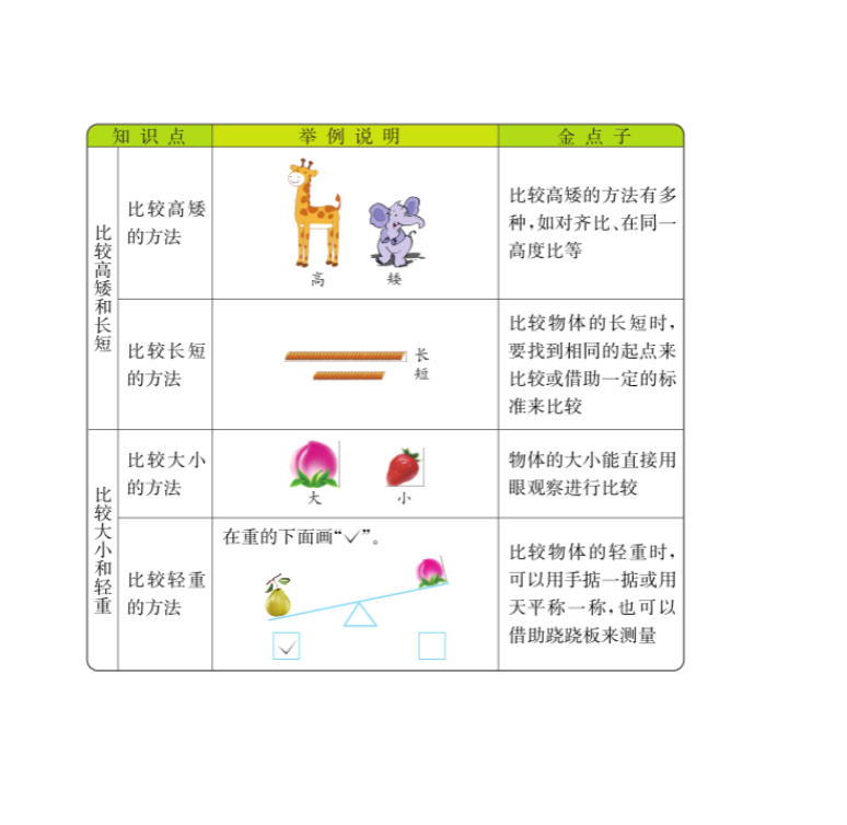 一年级数学【冀教版】 预览第1张