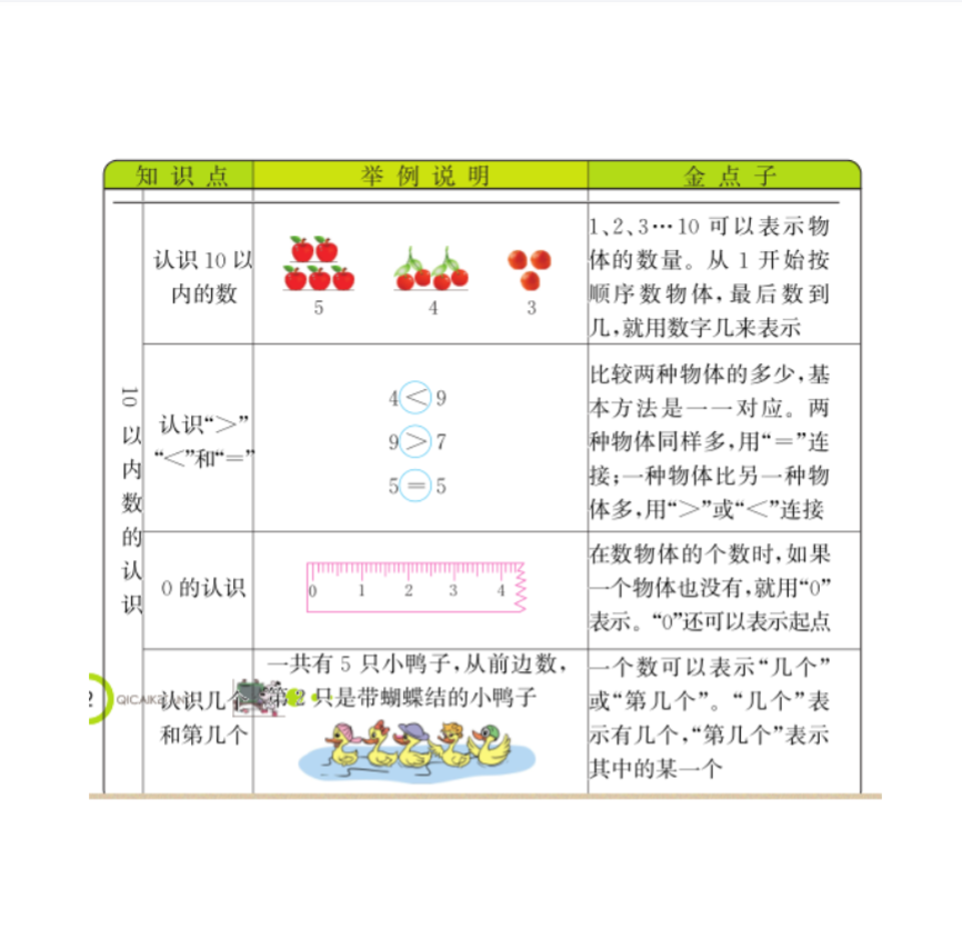 一年级数学【冀教版】 预览第2张