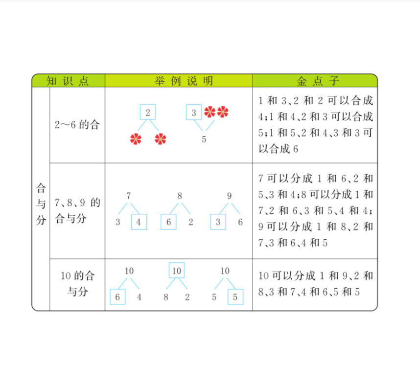 一年级数学【冀教版】 预览第3张