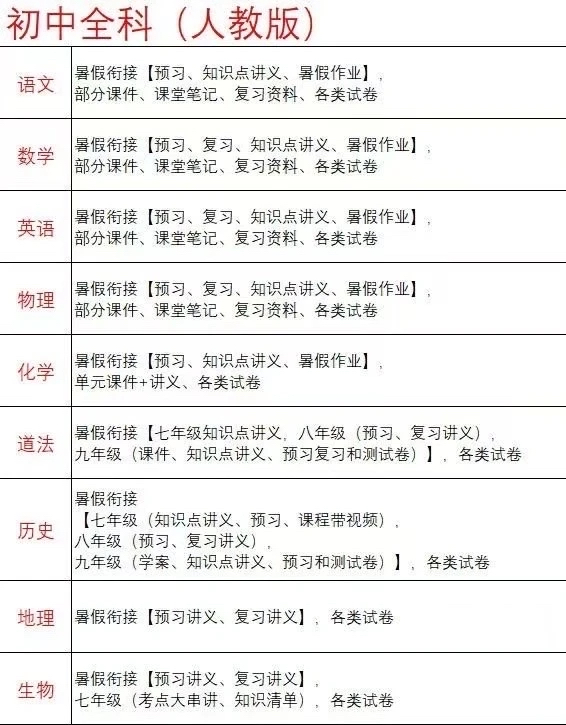初中全年级全科 预览第1张