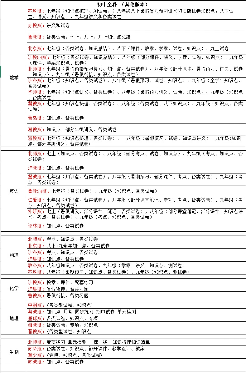 初中全年级全科 预览第2张