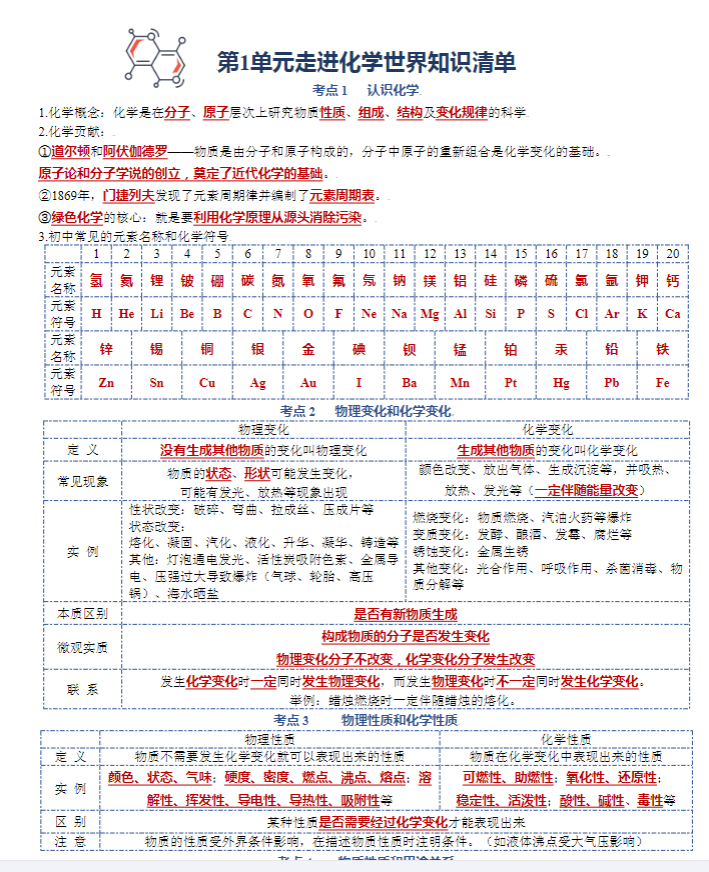初中化学全年级 预览第4张