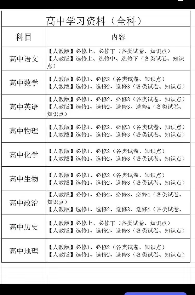 高中学习资料（全年级全科） 预览第1张