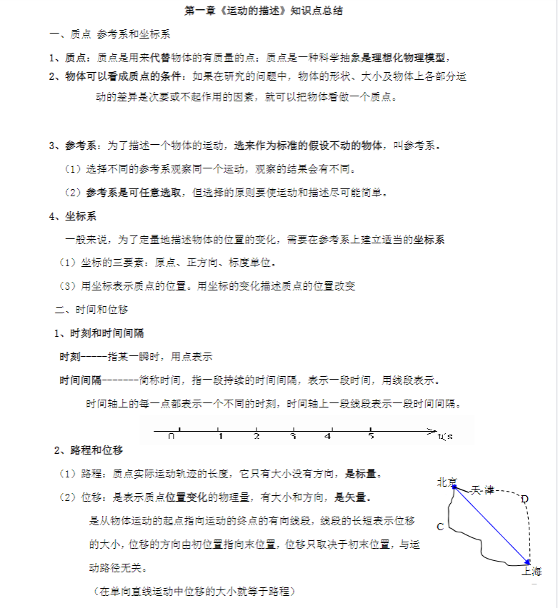 高中物理（选修+必修） 预览第3张