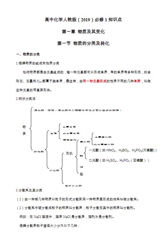 高中化学（选修+必修） 预览第6张
