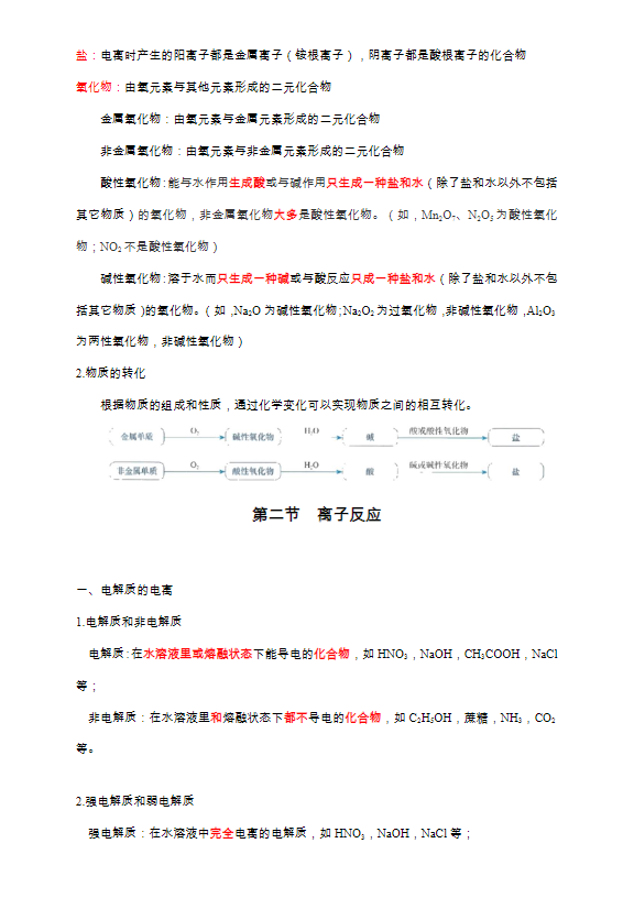 高中化学（选修+必修） 预览第4张
