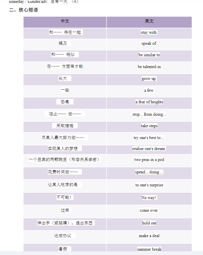 初中英语全年级【冀教版】 预览第4张