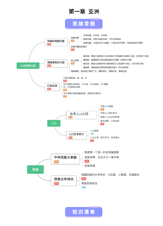 初中地理全年级 预览第3张