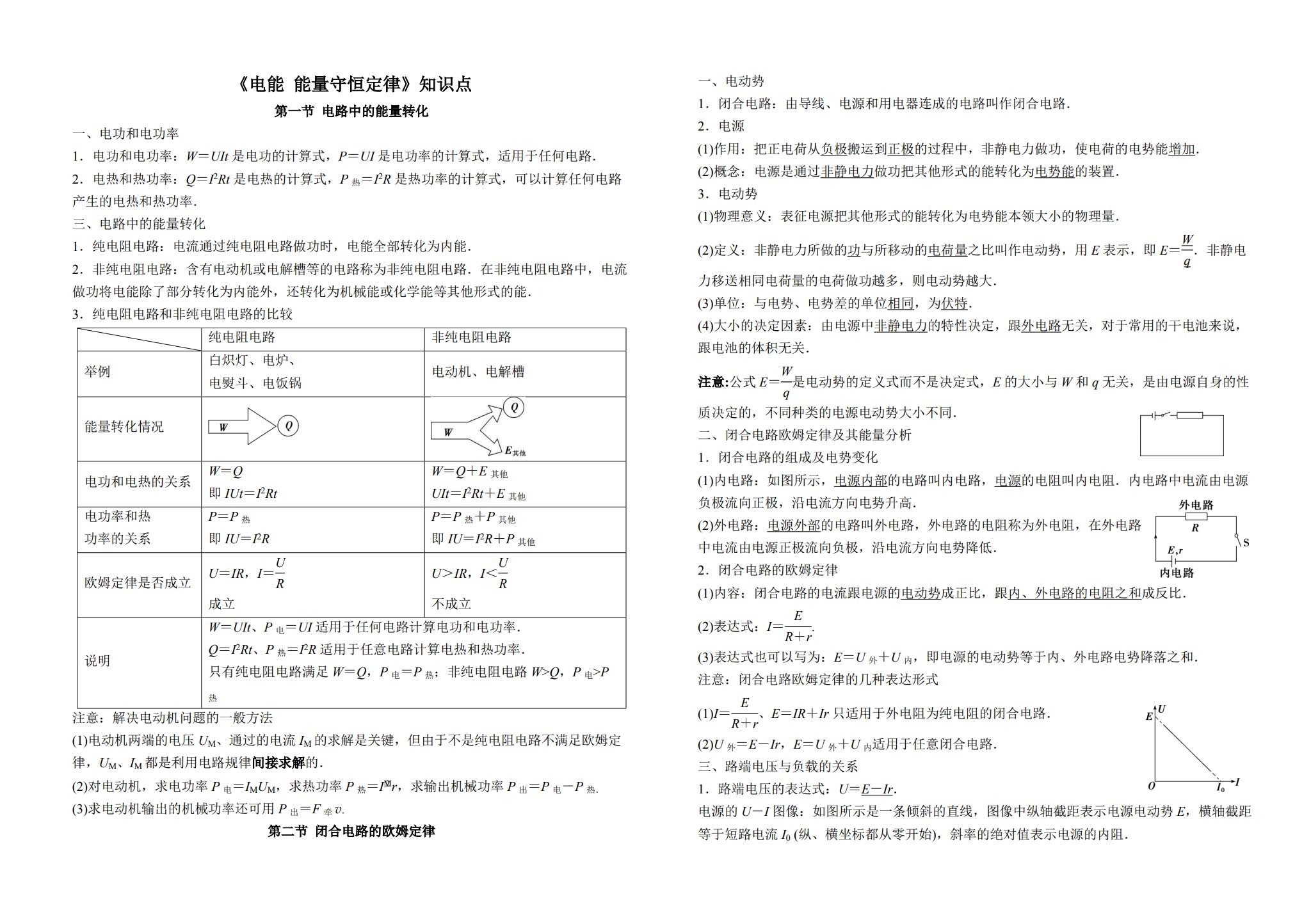 人教版｜高一、高二、高三物理｜选修1｜知识汇总 预览第1张