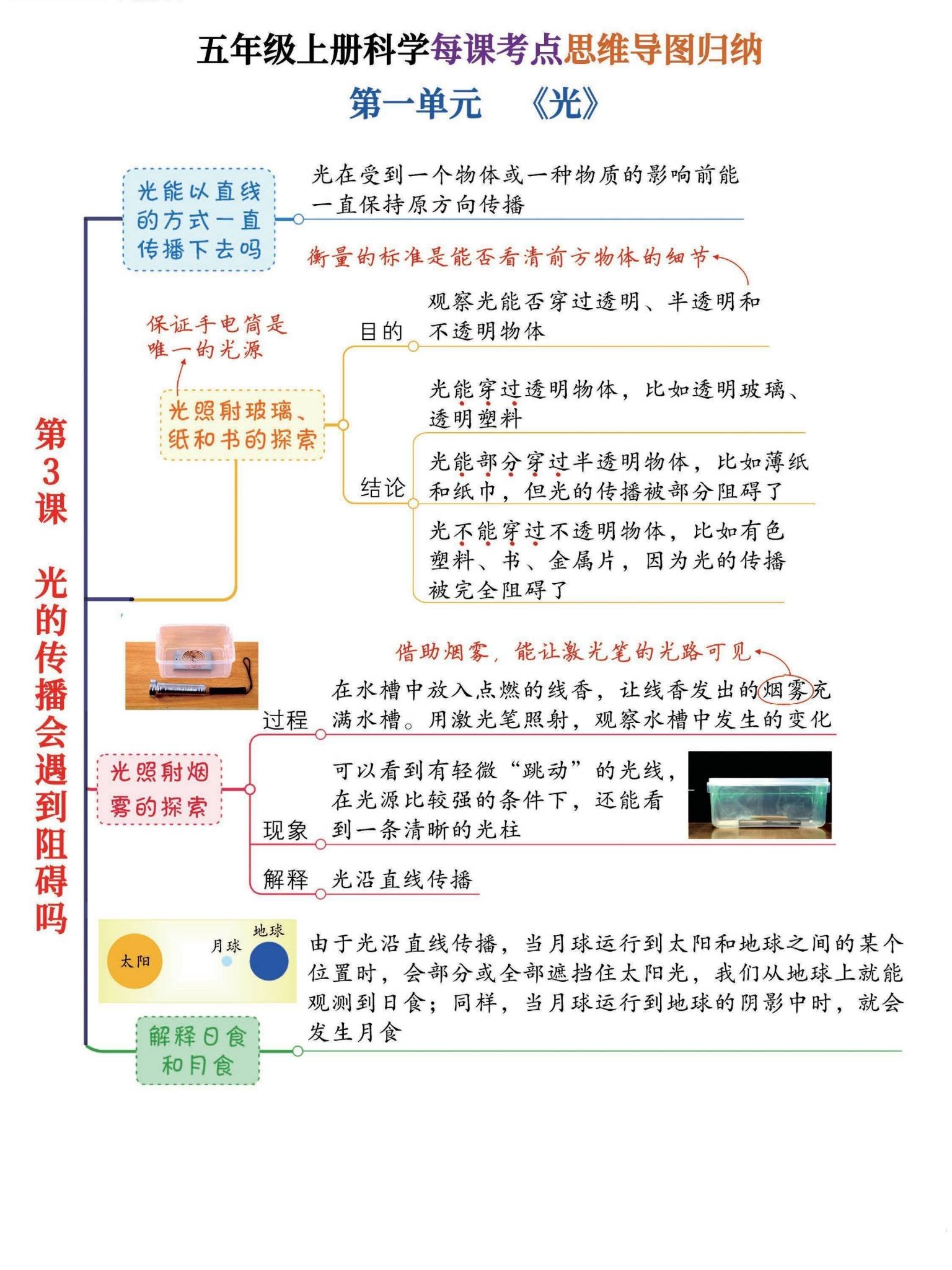 [五年级科学]（上）知识汇总 预览第3张