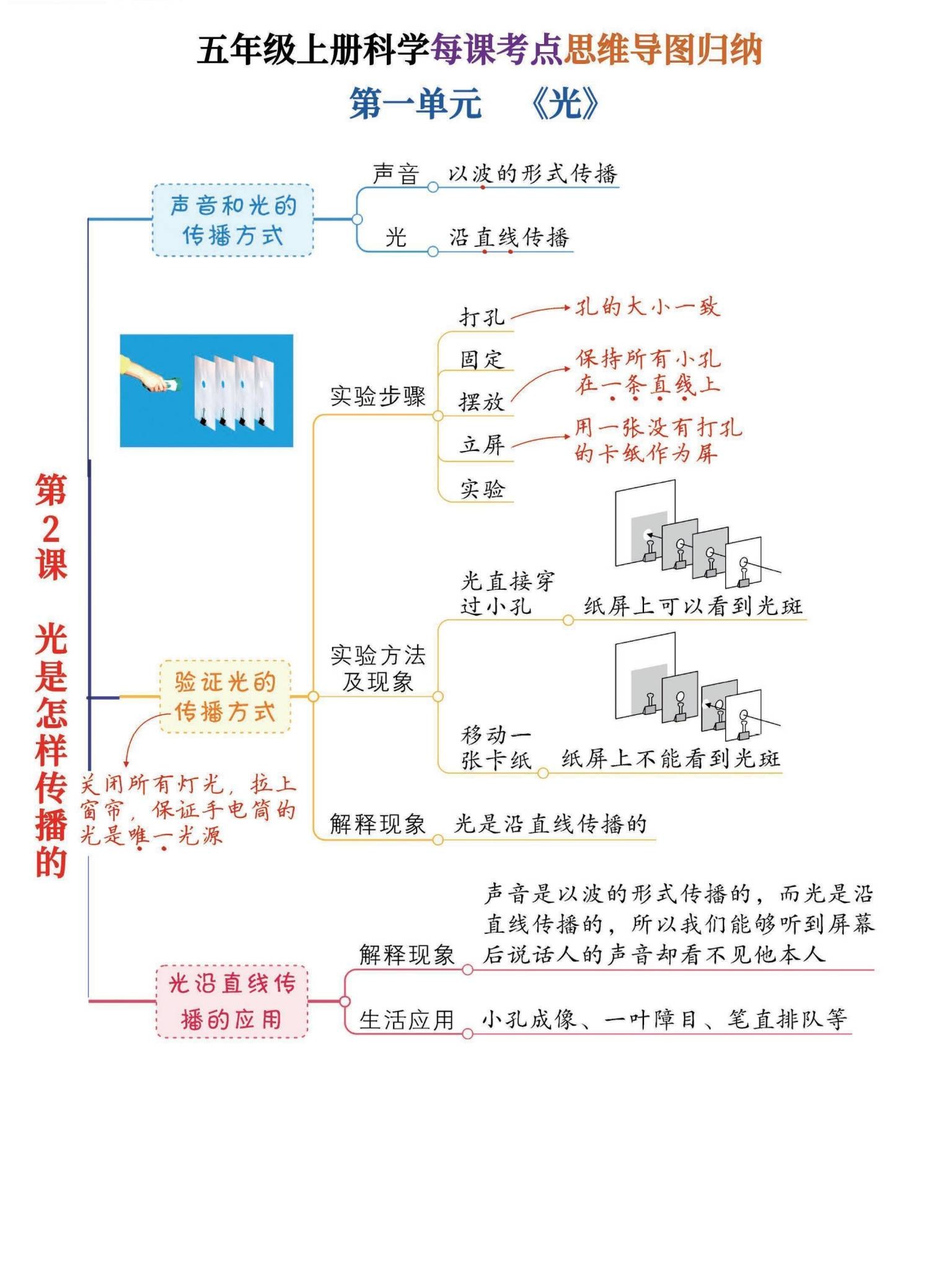 [五年级科学]（上）知识汇总 预览第2张
