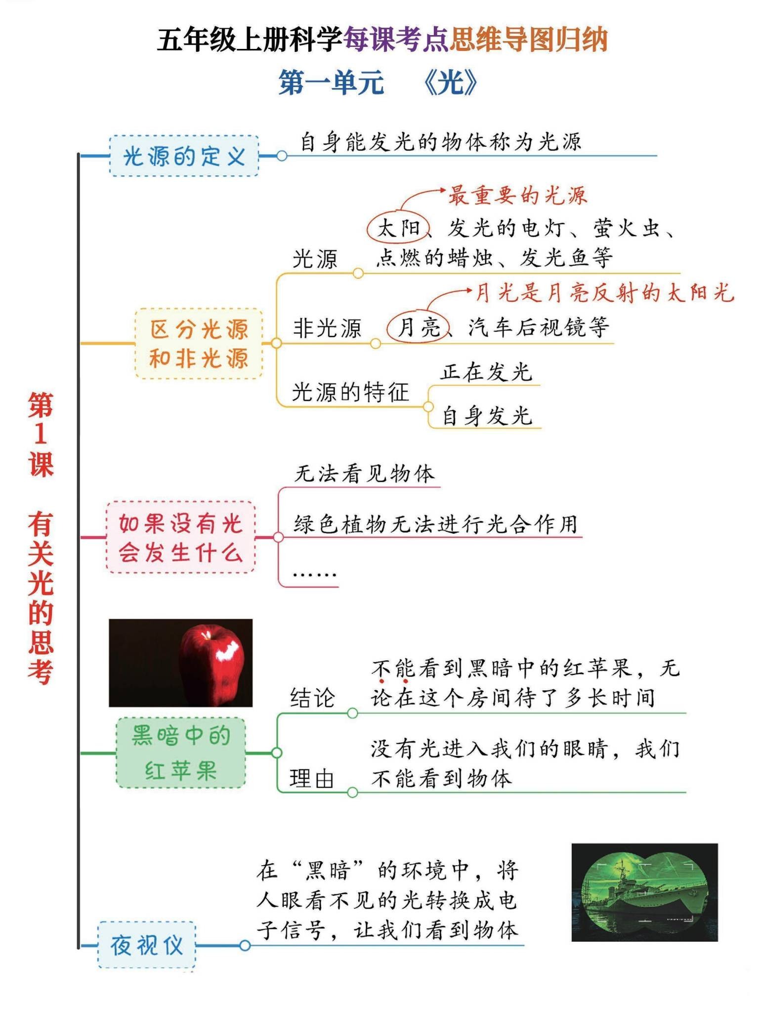 [五年级科学]（上）知识汇总 预览第1张