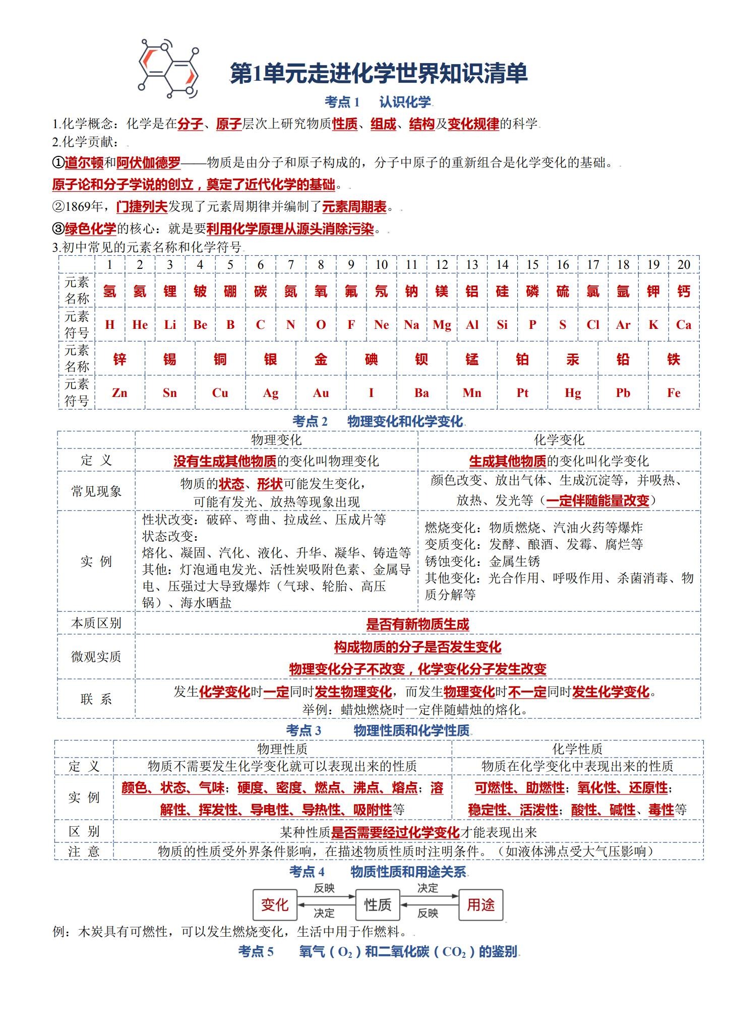 [九年级化学]（上）知识汇总 预览第1张