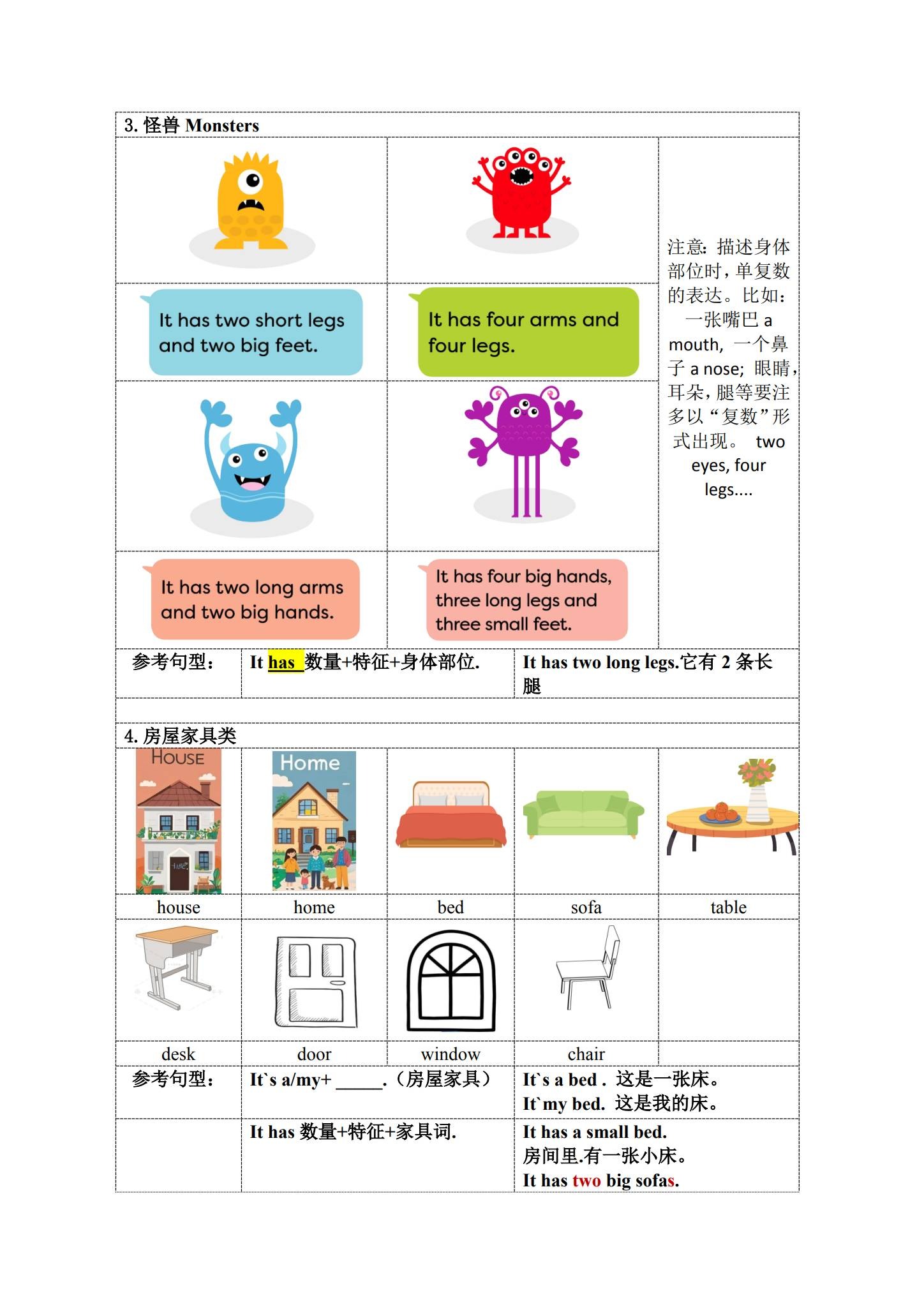 外研一起点版｜一年级英语｜下册｜知识汇总 预览第2张