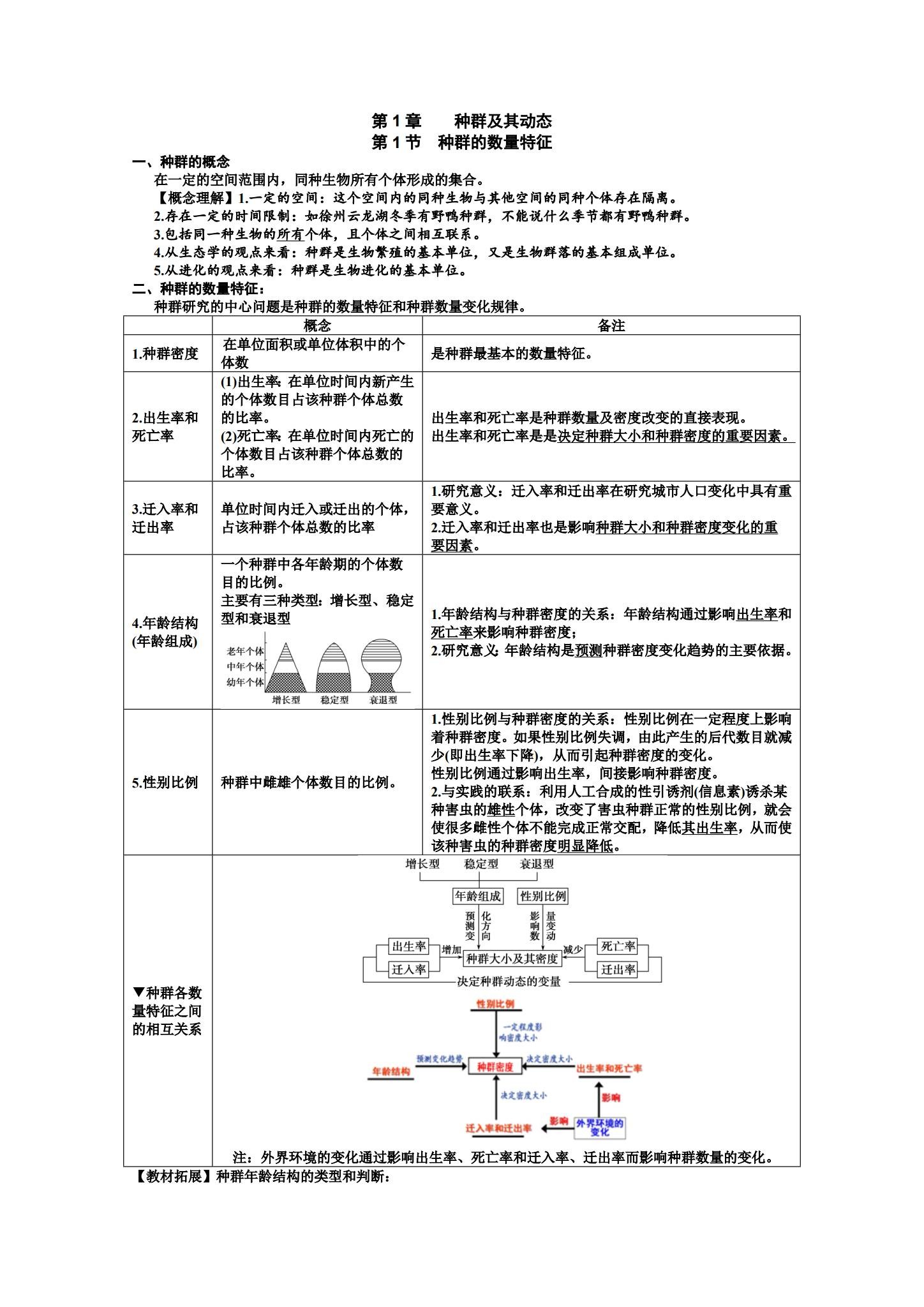 人教版｜高一、高二、高三生物｜选修2｜知识汇总 预览第1张