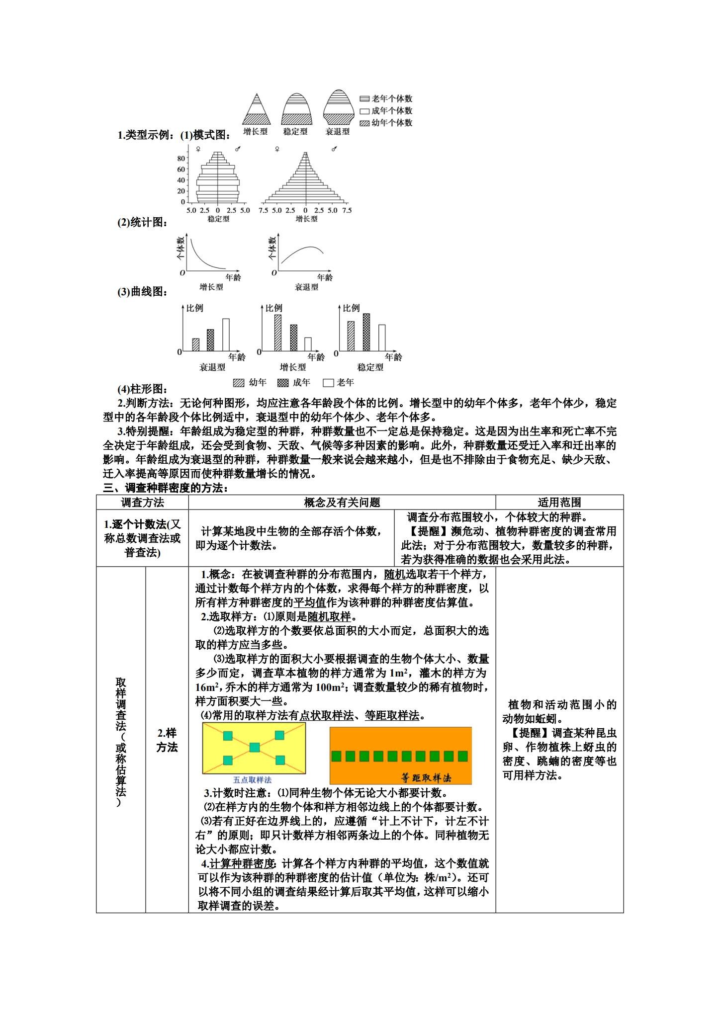 人教版｜高一、高二、高三生物｜选修2｜知识汇总 预览第2张