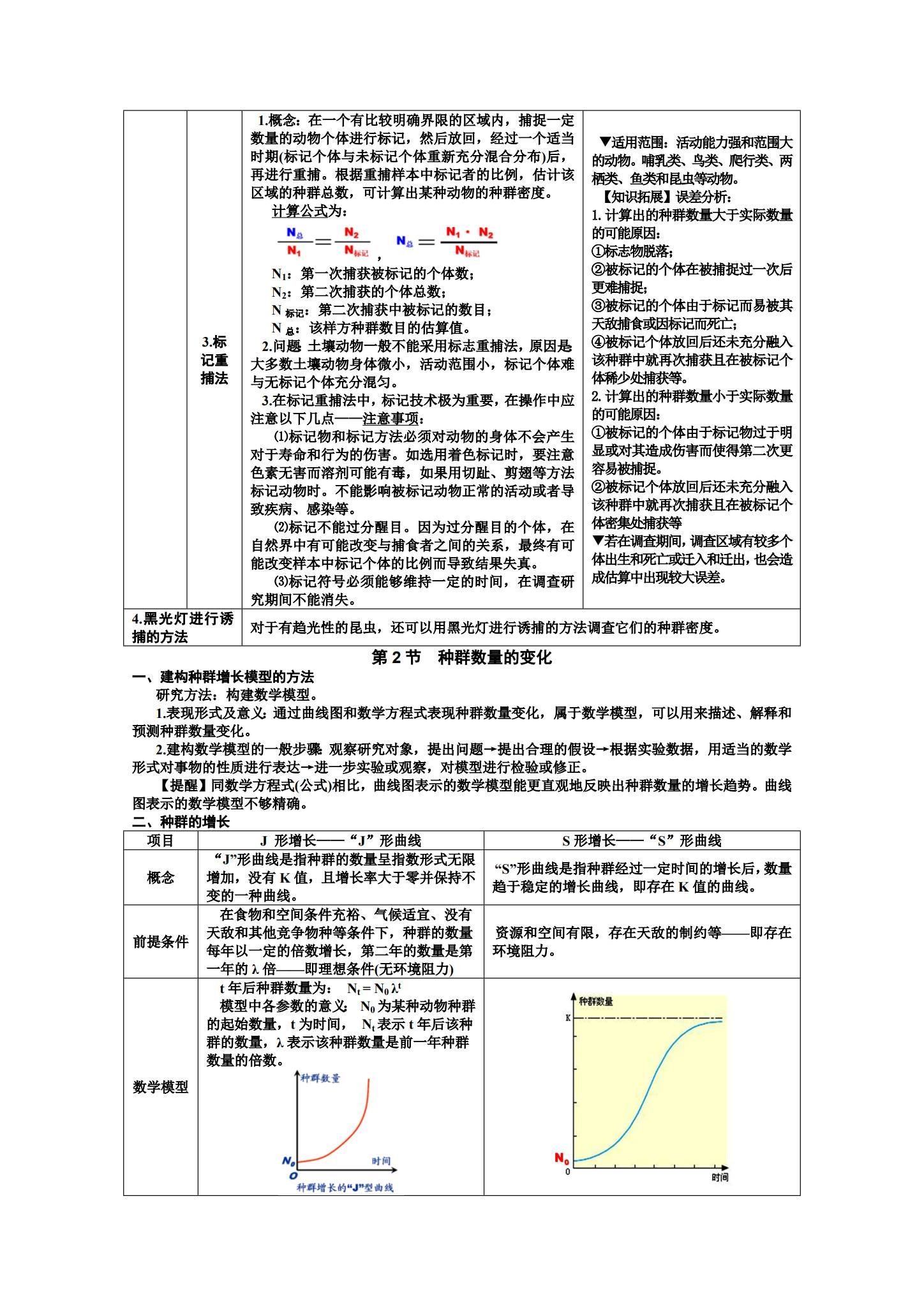 人教版｜高一、高二、高三生物｜选修2｜知识汇总 预览第3张