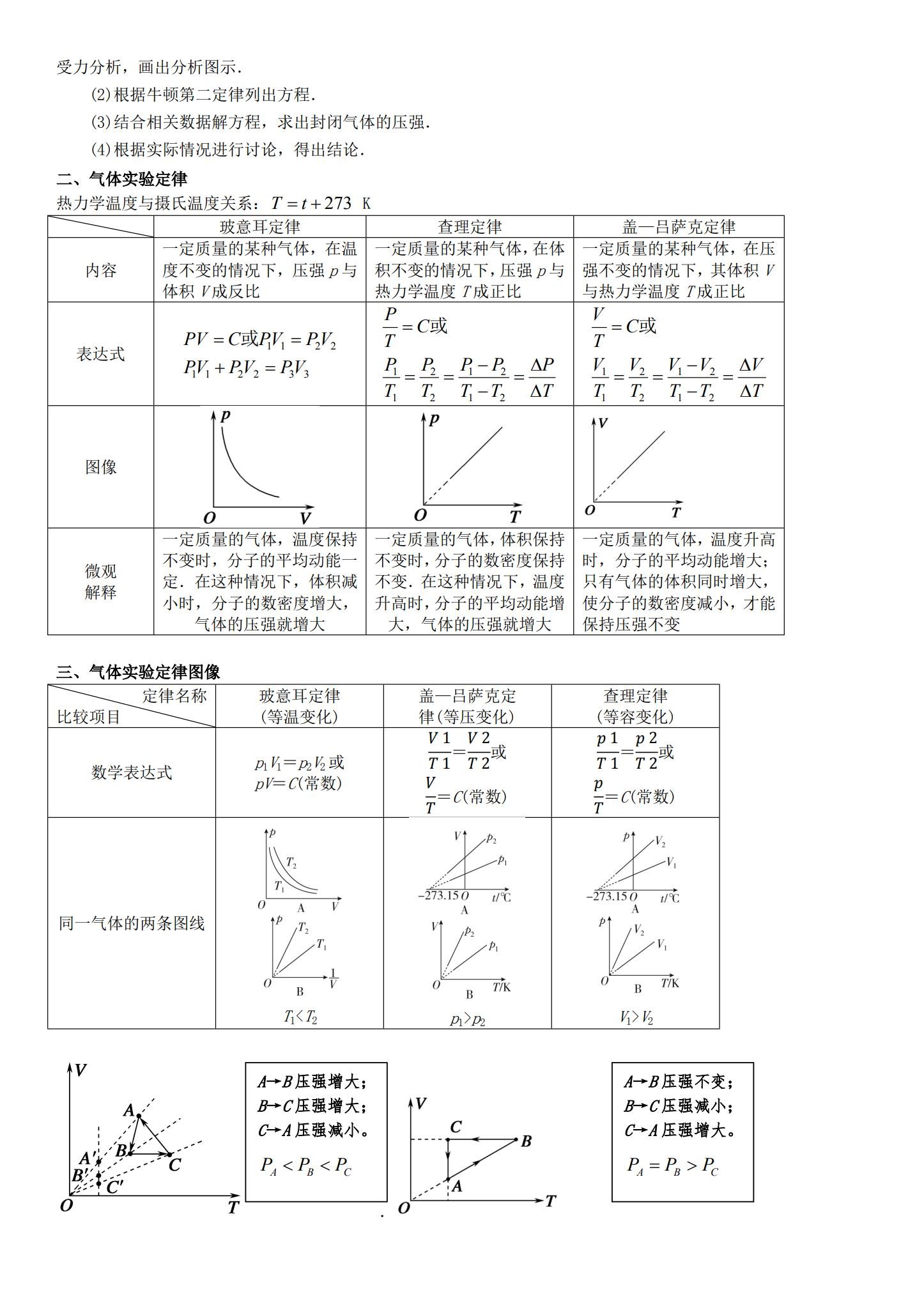 [高中物理选修3]知识汇总 预览第3张