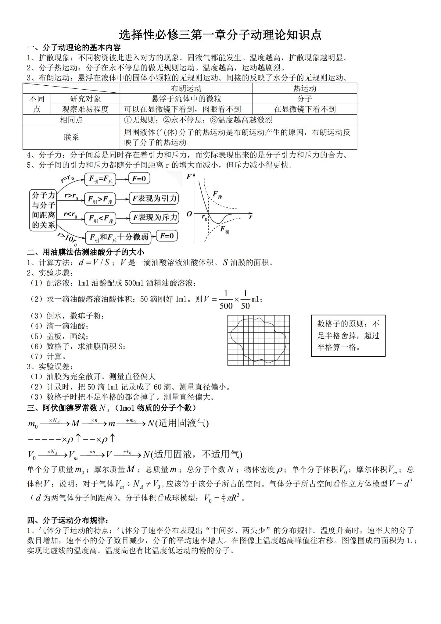 [高中物理选修3]知识汇总 预览第1张