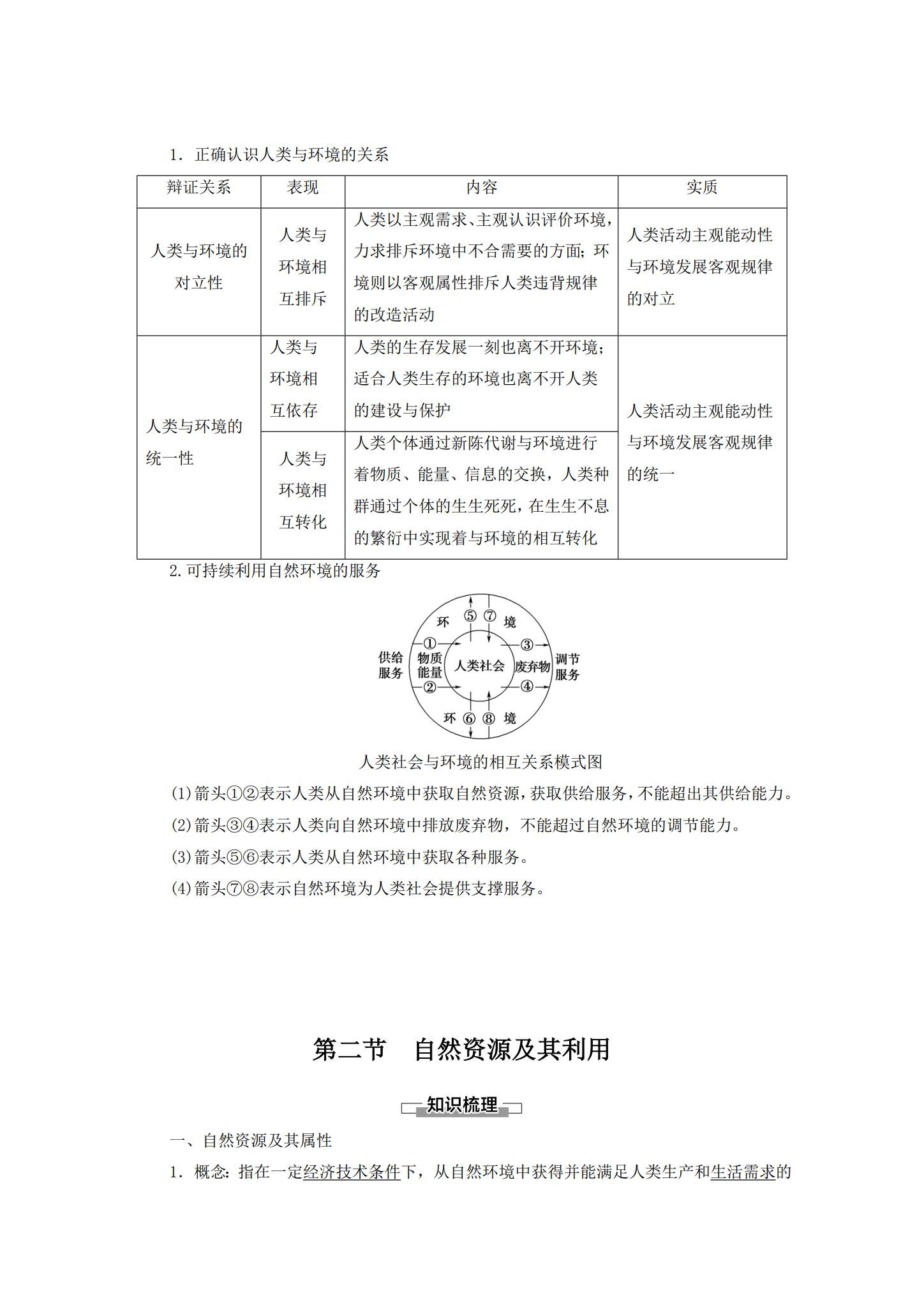 人教版｜高一、高二、高三地理｜选修3｜知识汇总 预览第3张
