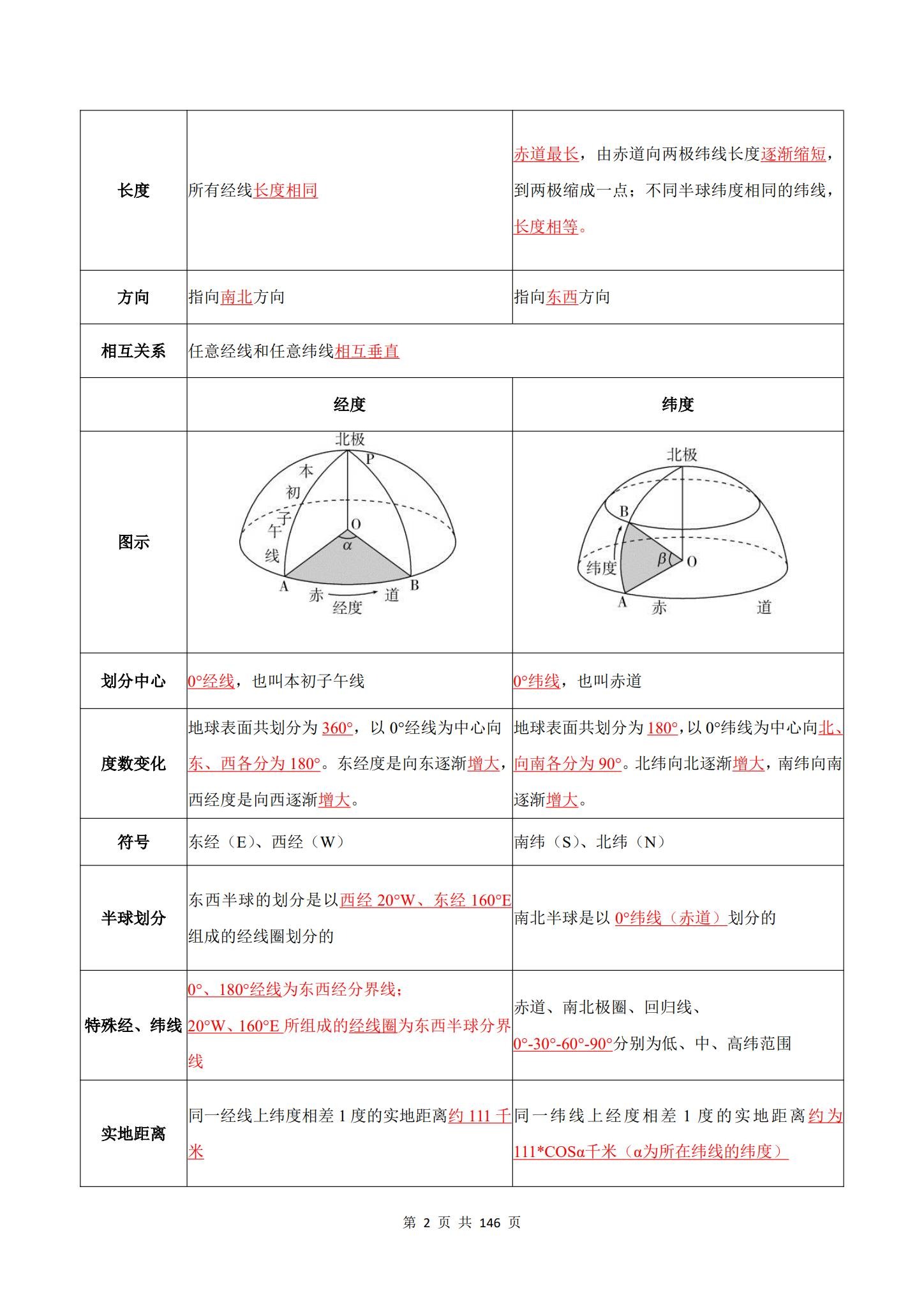 高中地理（选修+必修） 预览第3张