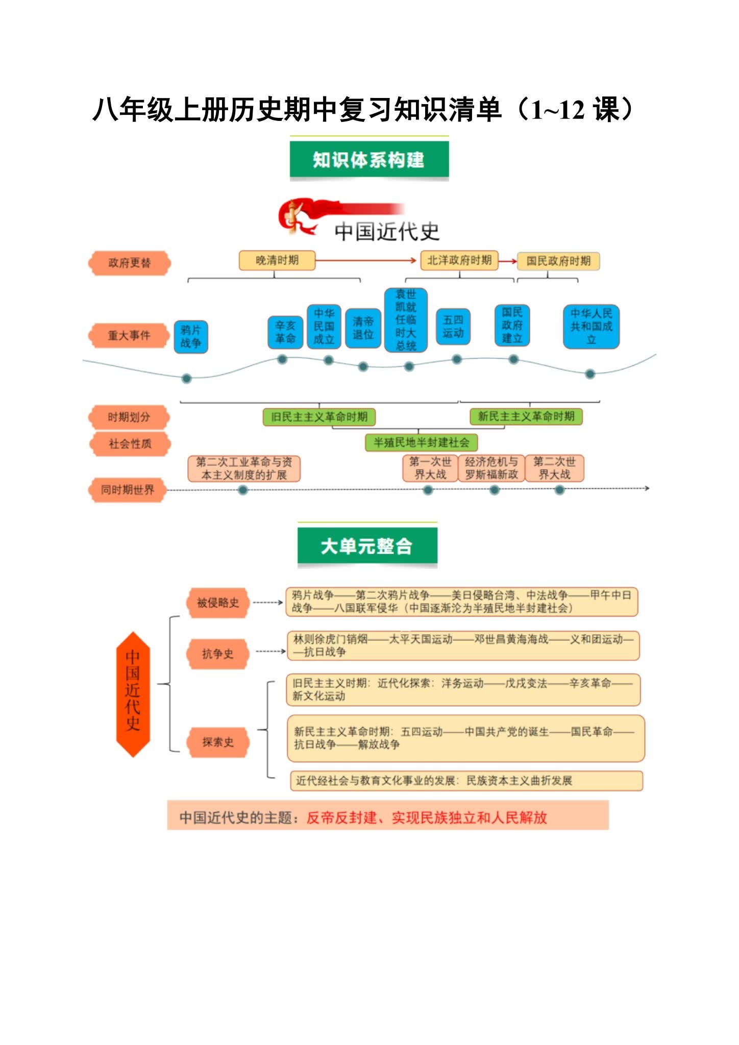 [八年级历史]（上）期中测试 预览第1张