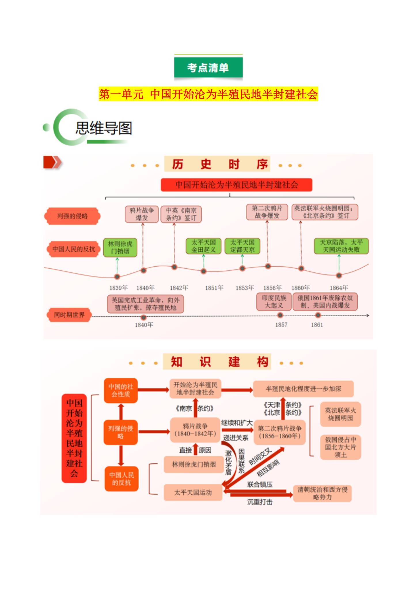 [八年级历史]（上）期中测试 预览第2张
