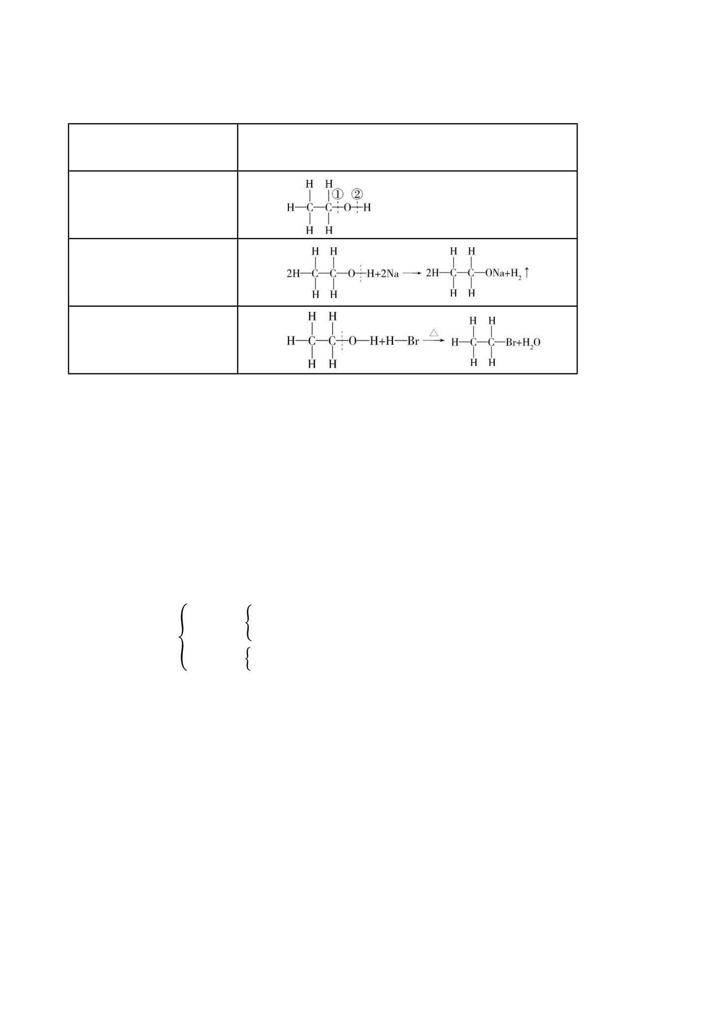 人教版｜高一、高二、高三化学｜选修3｜知识汇总 预览第3张