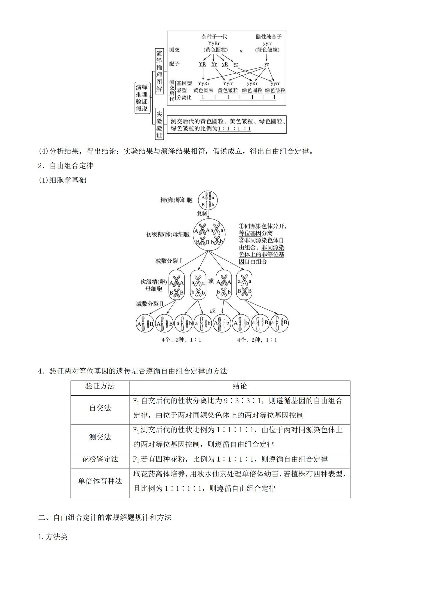 [高中生物必修2]知识汇总 预览第3张
