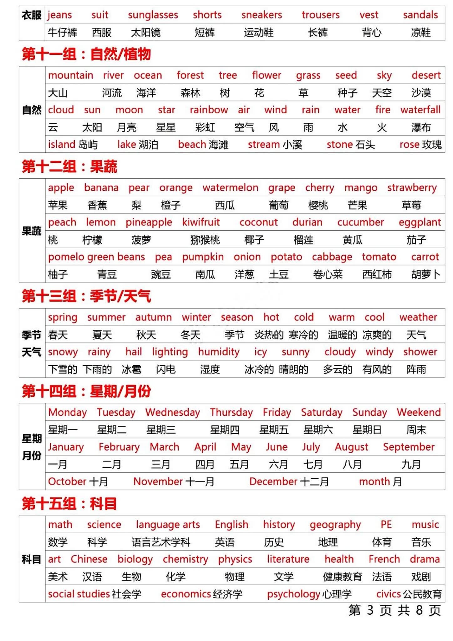 PEP版｜六年级英语｜下册｜知识汇总 预览第3张