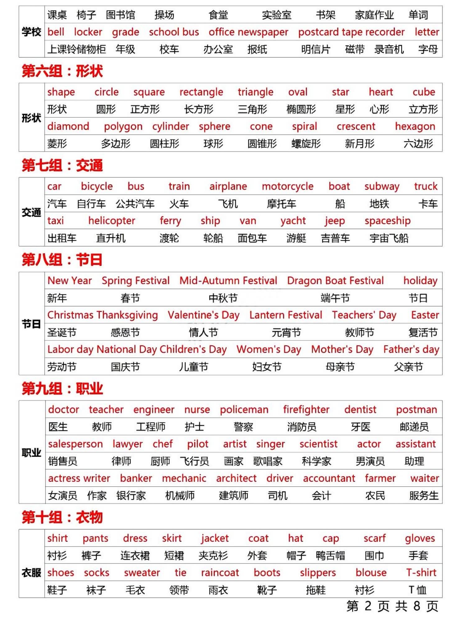 PEP版｜六年级英语｜下册｜知识汇总 预览第2张