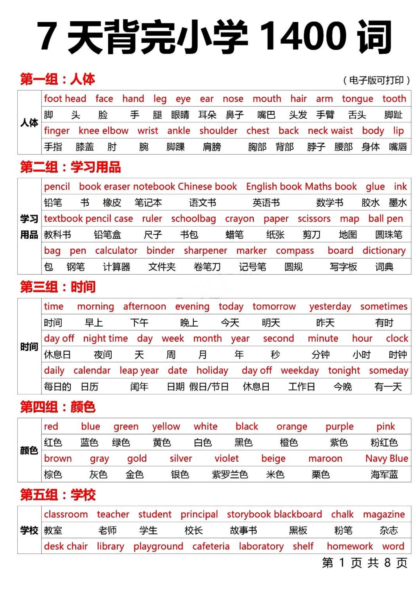 PEP版｜六年级英语｜下册｜知识汇总 预览第1张