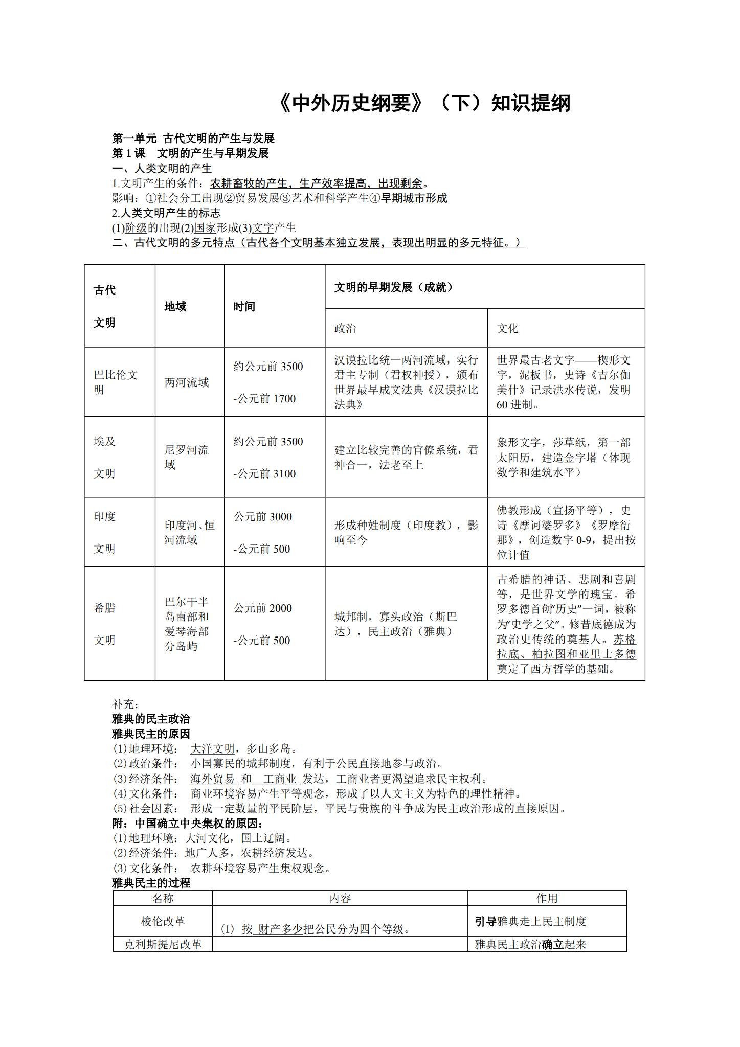 人教版｜高一、高二、高三历史｜必修下｜知识汇总 预览第1张