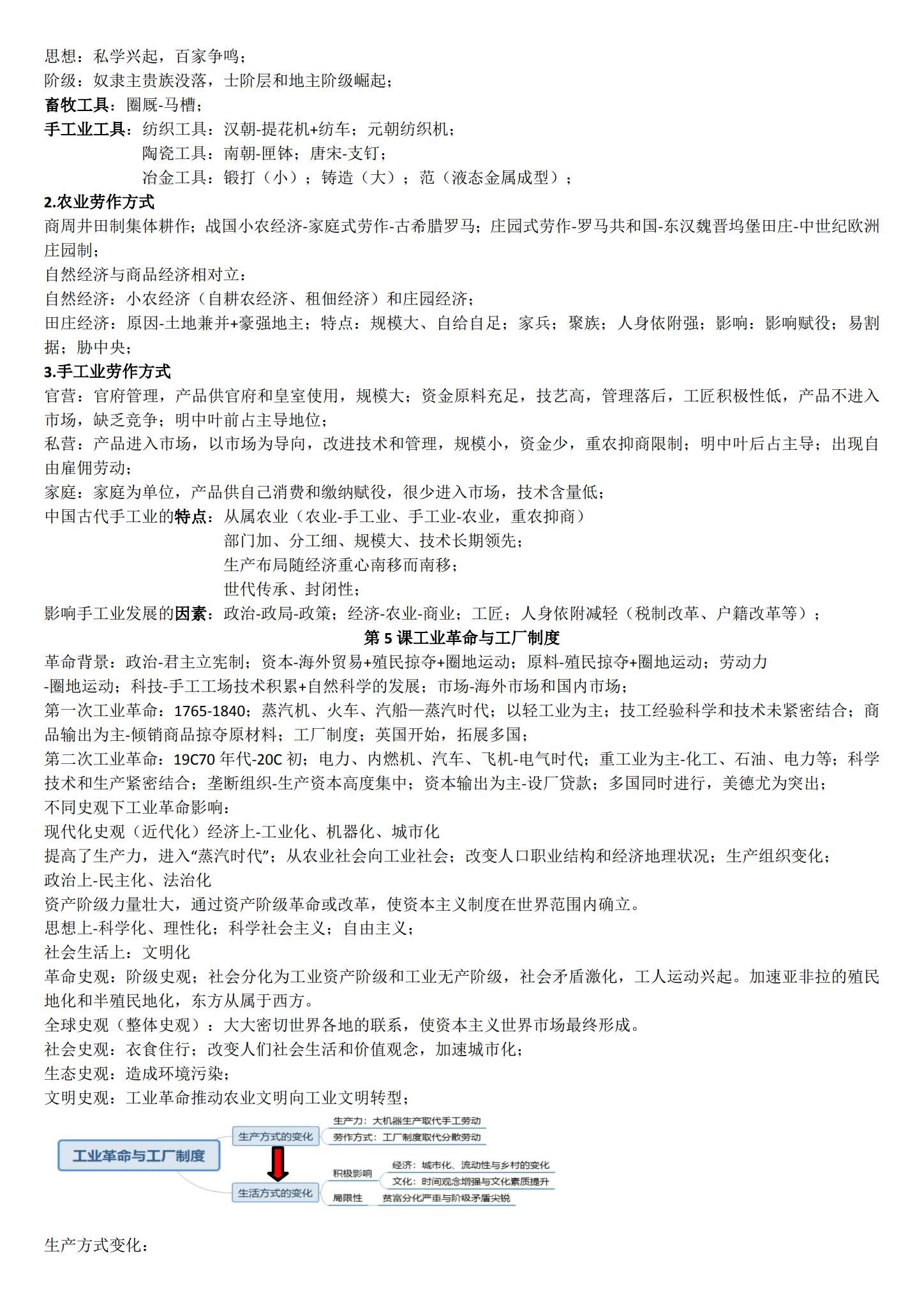 人教版｜高一、高二、高三历史｜选修2｜知识汇总 预览第3张