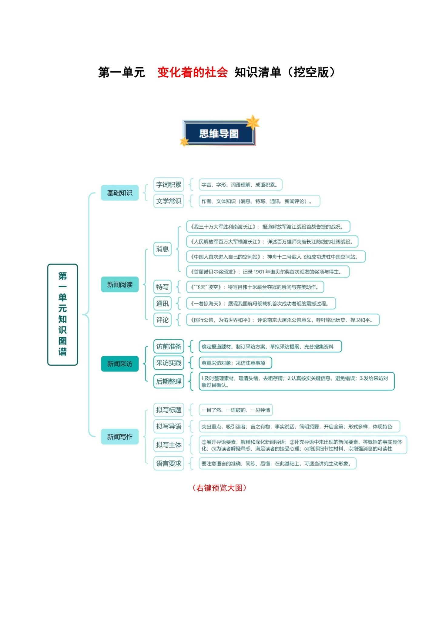 [八年级语文]（上）知识汇总 预览第1张